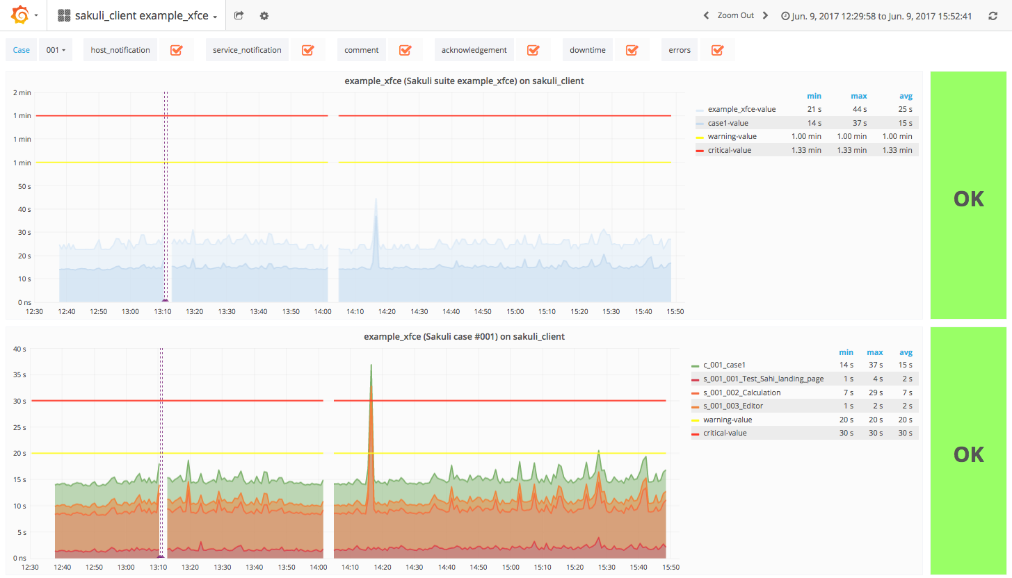 grafana