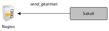 sakuli-db-forwarder