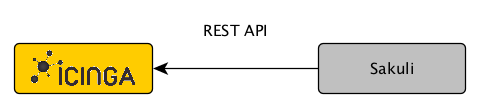 sakuli-icinga2