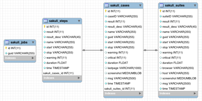 sakuli-db-schema